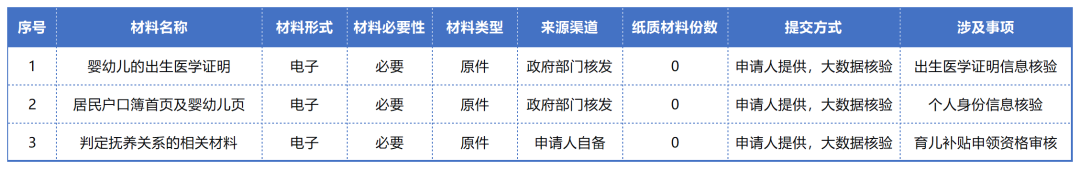 �޸���ɽ��-�����������촰����Ϣ (1)_Sheet1.png